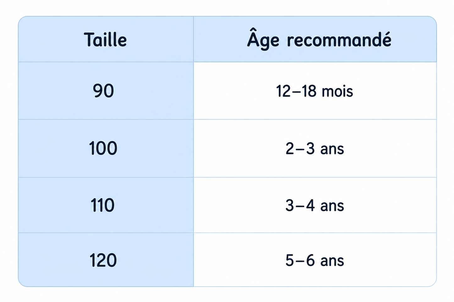 Maillot Flottant pour Enfant